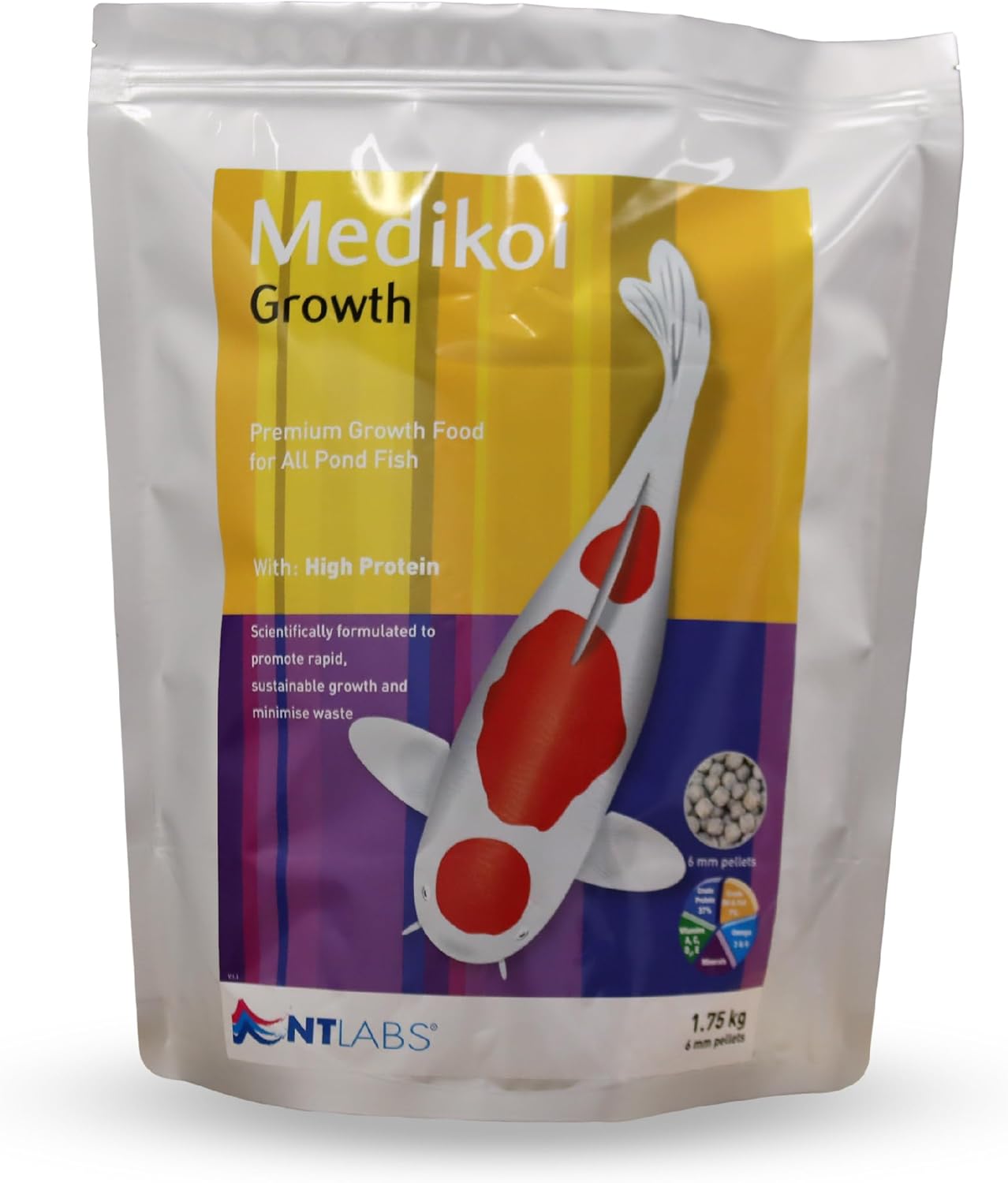 Medikoi Growth